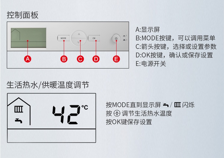 德國(guó)菲斯曼產(chǎn)品使用說(shuō)明