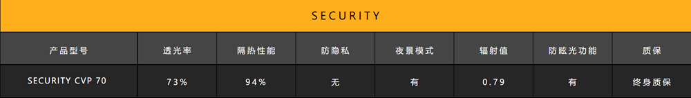XPEL SECURITY系列產(chǎn)品參數(shù) XPEL SECURITY系列產(chǎn)品參數(shù)